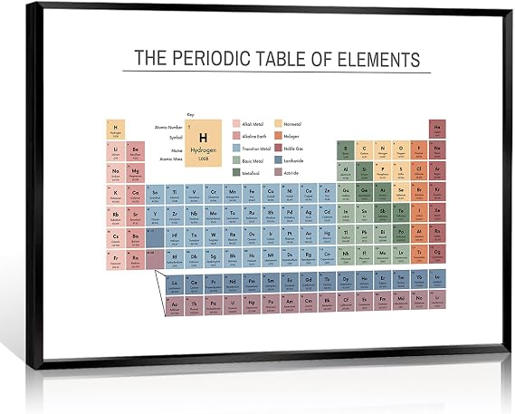 Periodic Table Poster, Educational Wall Art Print, Table of Elements printable, Classroom Posters, Laboratory Decorative Wall Art,Science Chemistry Chart,Student learning tools,Teaching Aid 8X12in-Bframed